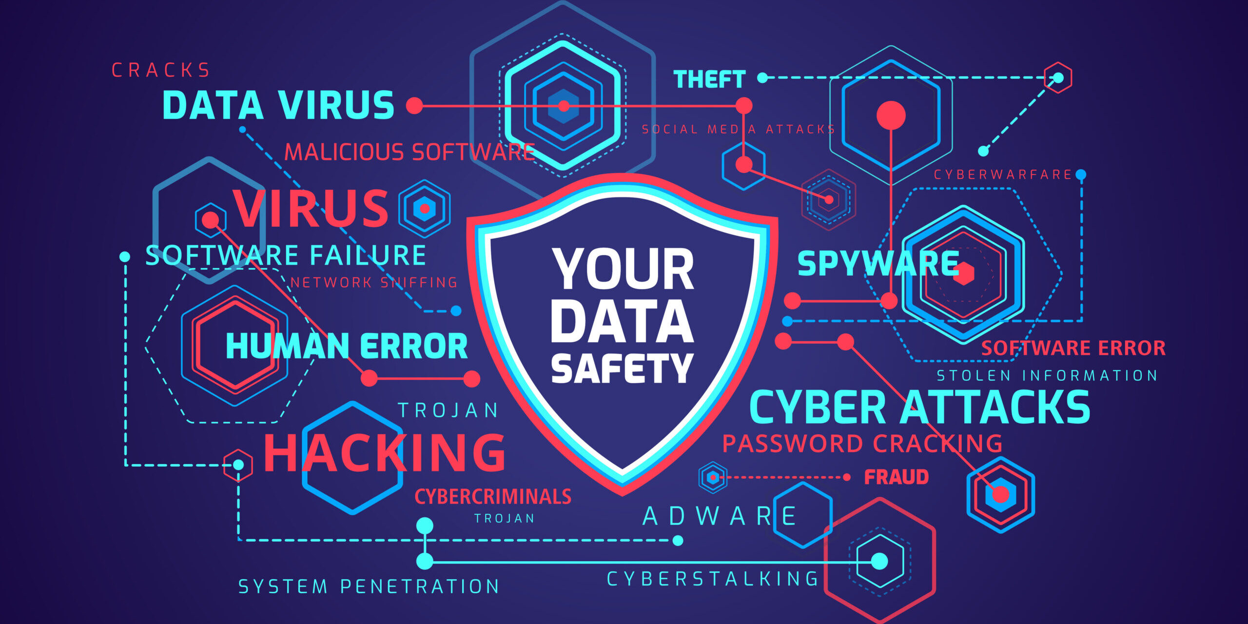 Decoding The 5 Cs Of Cybersecurity Navigating The Digital Age Safely
